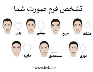 انواع فرم صورت